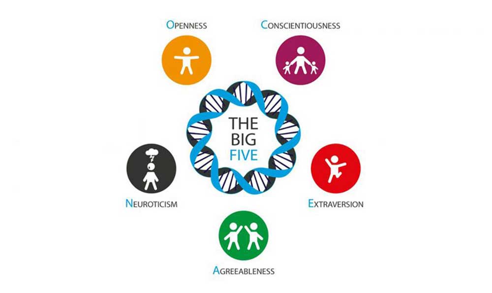 The big five personality traits.